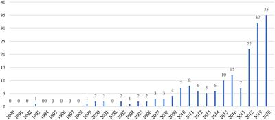 “Teachers' Emotional Labor” Publications in Web of Science: A Bibliometric Analysis